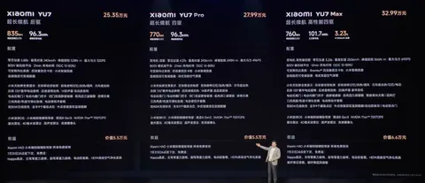 上市这个价格：有人觉得小米YU7定价贵吗？