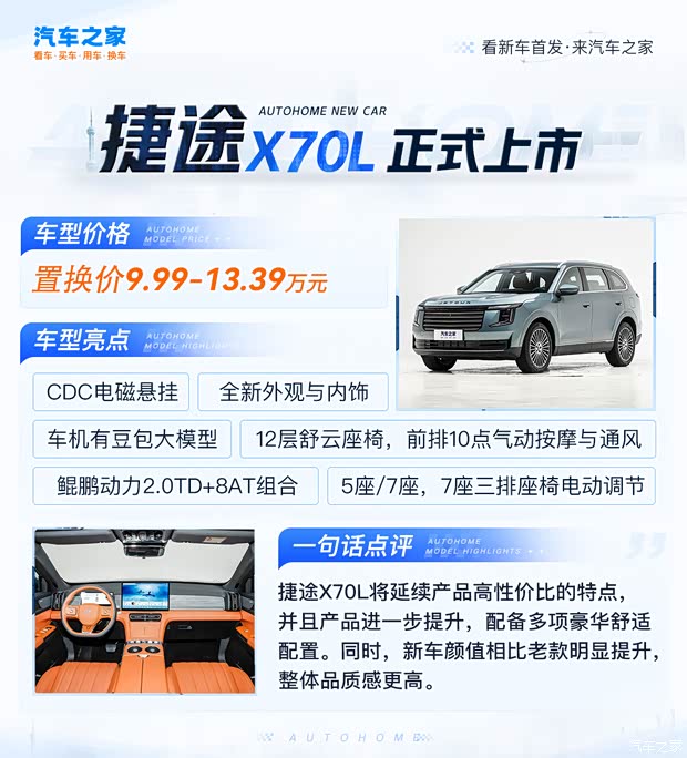 捷途X70L上市 置换价9.99万起 前路虎揽胜设计师操刀 配CDC悬架