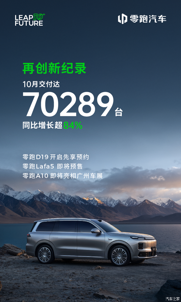 零跑汽车10月交付70289台 首次单月交付破7万台