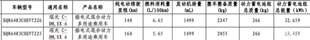 换装大电池 纯电续航160km 新款星途瑶光登上减免车辆购置税目录